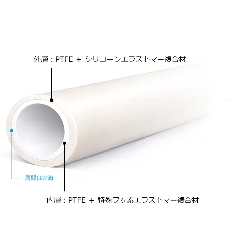 Junkosha® 流体移送チューブ 蠕動ポンプチューブ