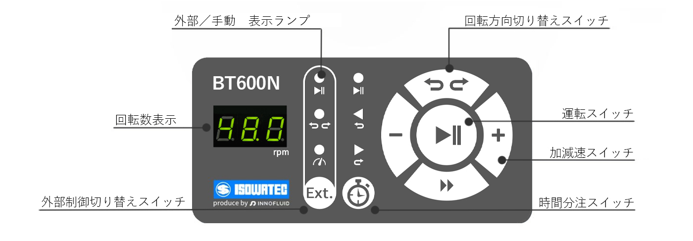 BT600N型ポンプディスプレイ