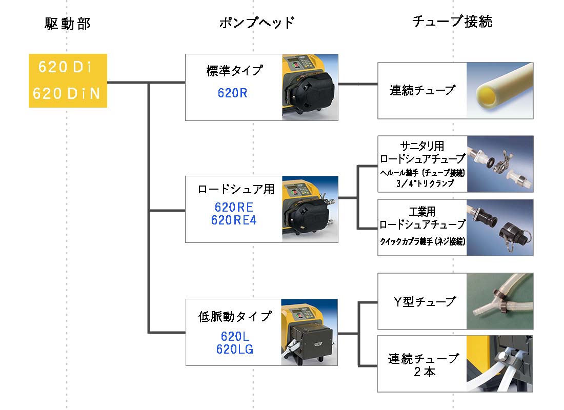 620シリーズ